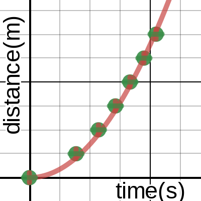 Ball on ramp lab | Desmos