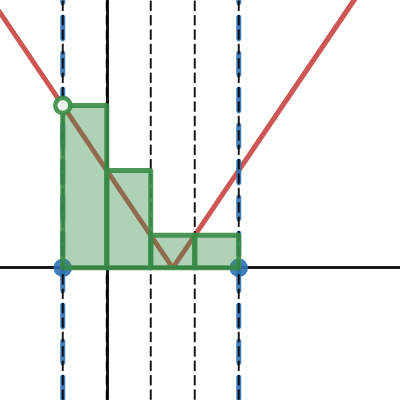 Calc1 - RAM and TRAP Problem Set #3 | Desmos