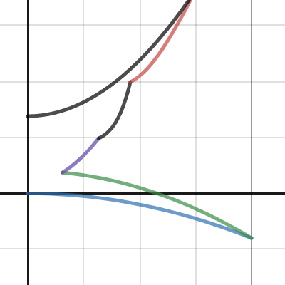 HW | Desmos
