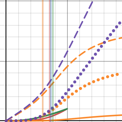 MetalPartsProduction (PMCSN) | Desmos