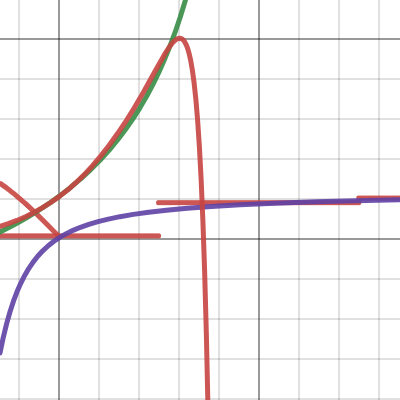 "Preuve" de non-increasing/non-decreasing pour R_n | Desmos