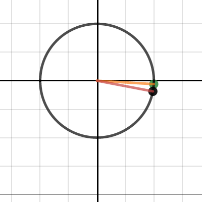 Lines In The Circle | Desmos