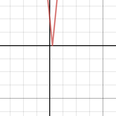 Maths Project Task 1 | Desmos