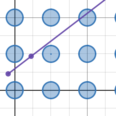Circular Grid | Desmos