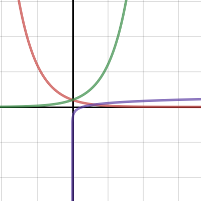 question 1 | Desmos