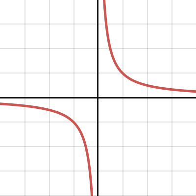 Desmos | Graphing Calculator