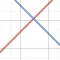 Intersections | Desmos
