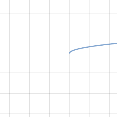Morgan Rector | Desmos