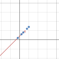 HW Graph | Desmos