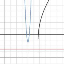 Function Families | Desmos