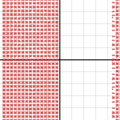 Chromosome Graph | Desmos