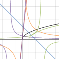 Graph 1 | Desmos