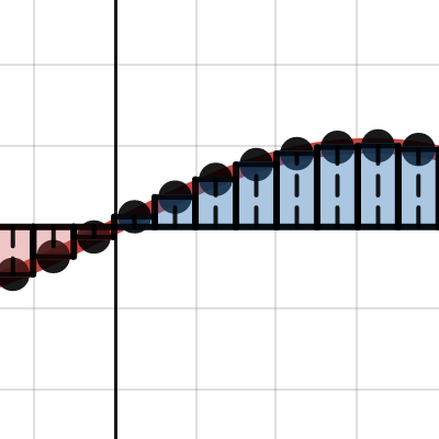 Riemann Integration/Estimation Demo (Midpoint Rule) | Desmos
