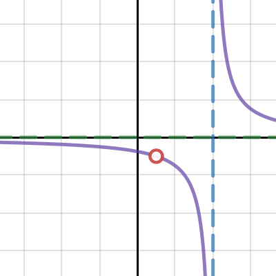 3 | Desmos