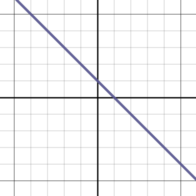 Systems Standard Form | Desmos