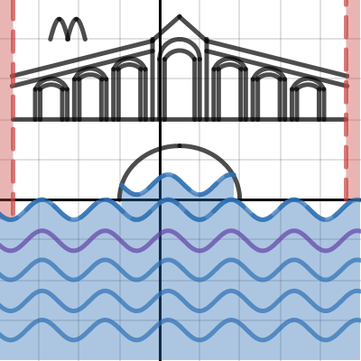 The Rialto Bridge | Desmos