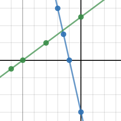 Graphing Assignment 10.10.16 | Desmos