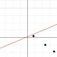 Finding the Equation # 4 | Desmos