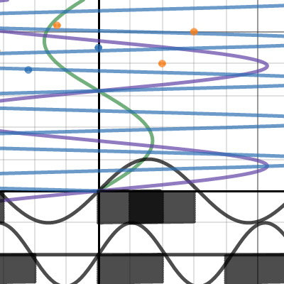 Northern Lights | Desmos