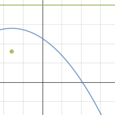 Murguia's Conics Graphs | Desmos