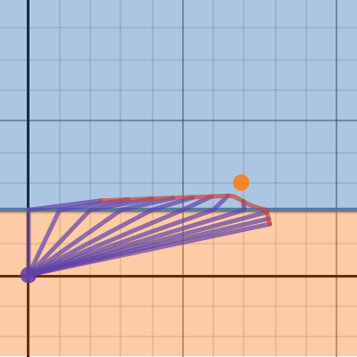 Fastest path to point | Desmos