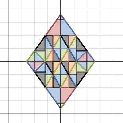 Chapter 5 | Desmos