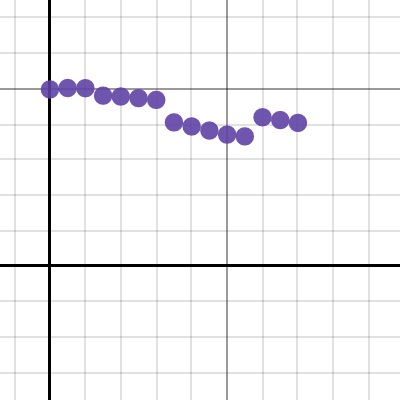 proj 3 | Desmos