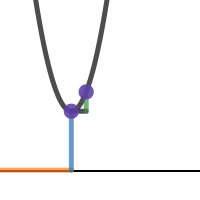 LaTeX Labels | Desmos
