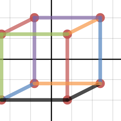 Cube Task | Desmos
