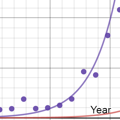 Vampire | Desmos