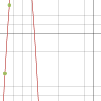 Problem 3 | Desmos