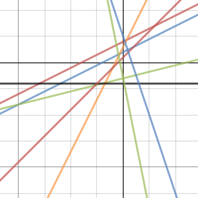 Assignment 1: Graph by George Reyes | Desmos