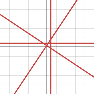 Line | Desmos