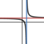 Rational functions 1 | Desmos