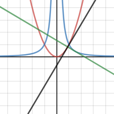 Graph | Desmos