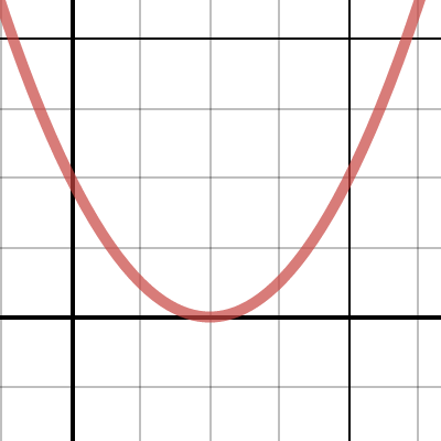 Quiz 3 graph | Desmos