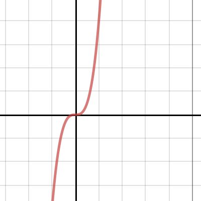 Quadratic Transformations | Desmos