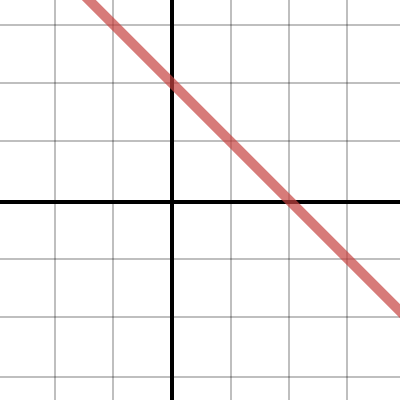 MEG Polynomials -- Roots and Leading Coefficient | Desmos