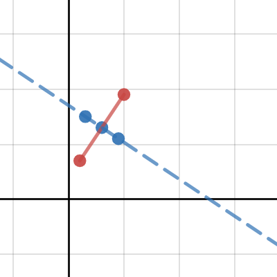 kites lines | Desmos