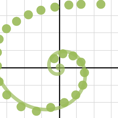 Math IA Spirals | Desmos