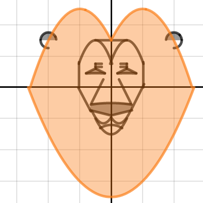 Project for Algebra 2 | Desmos