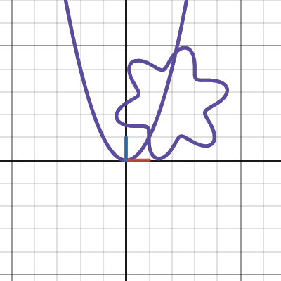 transformations of implicit functions | Desmos