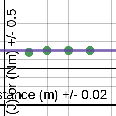 Work vs Distance | Desmos