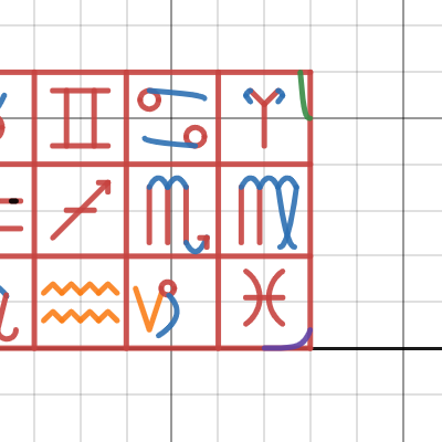 Math graphing project | Desmos