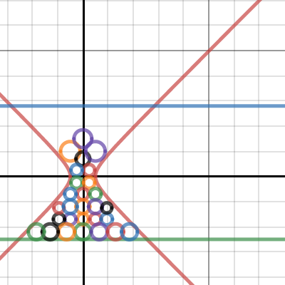 Conics Picture | Desmos