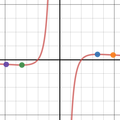 Derivative Function | Desmos