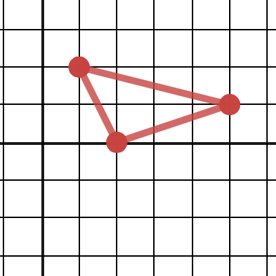 notes day 32 (2) | Desmos