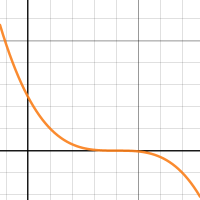 [Copy of] Light Falloff | Desmos