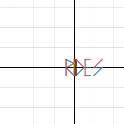 Zubia Desmos project final copy | Desmos