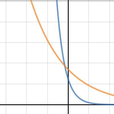 Number 2 a | Desmos